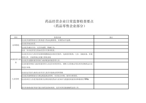 药品经营企业日常监督检查要点药品零售企业部分