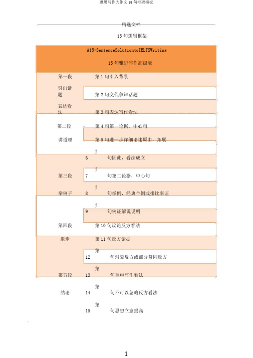 雅思写作大作文15句框架模板