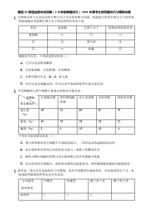 题型03 表格信息类选择题(2大类型解题技巧)-2024年高考生物答题技巧与模板构建