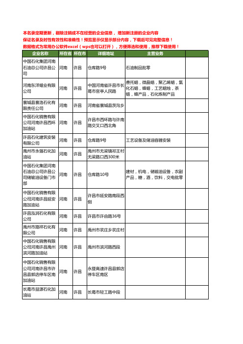 新版河南省许昌石化工商企业公司商家名录名单联系方式大全52家