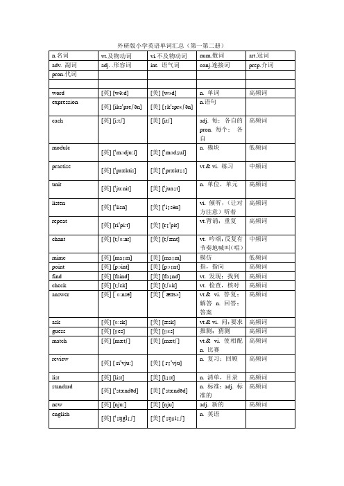 外研版小学英语单词汇总(含音标).doc