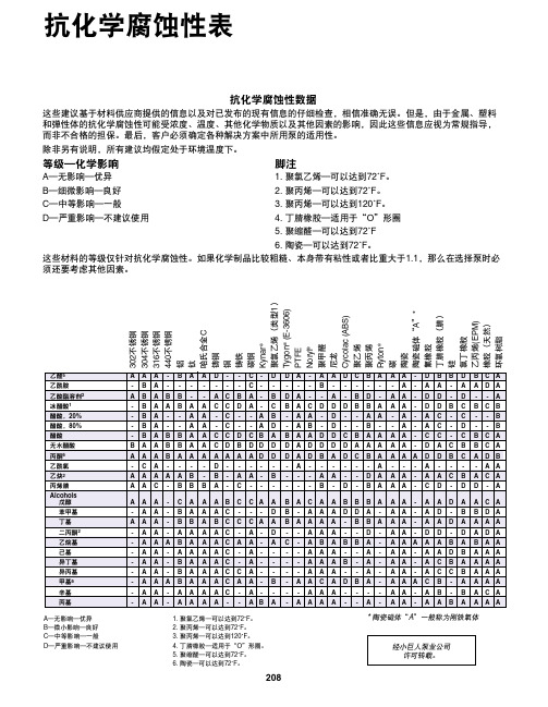 抗化学腐蚀性表