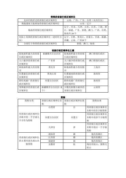 特殊的省级行政区域单位