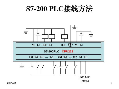 S7-200各种型号接线图