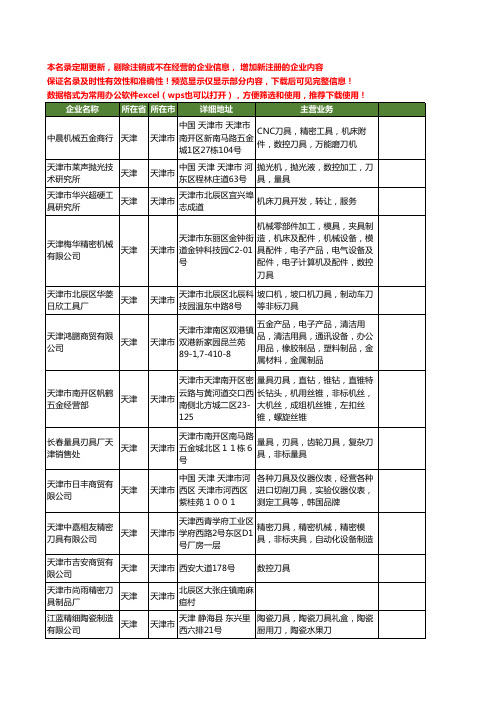 新版天津市刀具工商企业公司商家名录名单联系方式大全399家