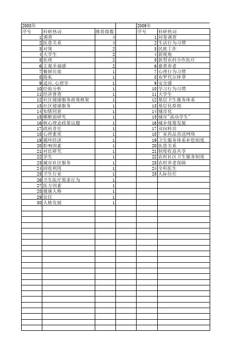 【国家社会科学基金】_城市卫生_基金支持热词逐年推荐_【万方软件创新助手】_20140808