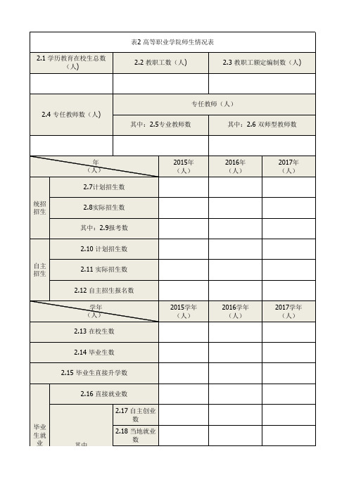 高等职业学院师生情况表(空白表)