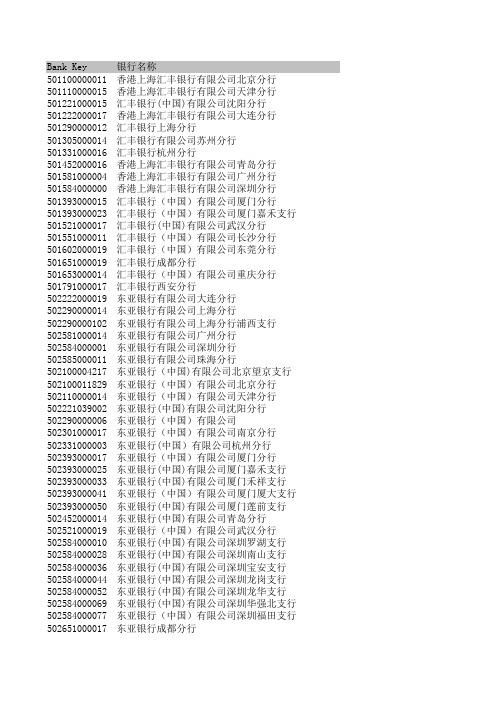 全国各大银行及支行联行号查询