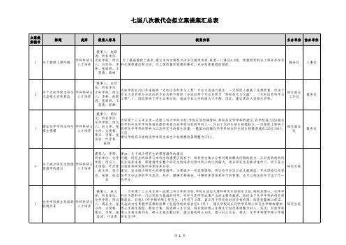 七届八次教代会拟立案提案汇总表.pdf