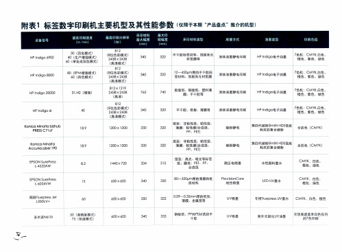 附表1 标签数字印刷机主要机型及其性能参数