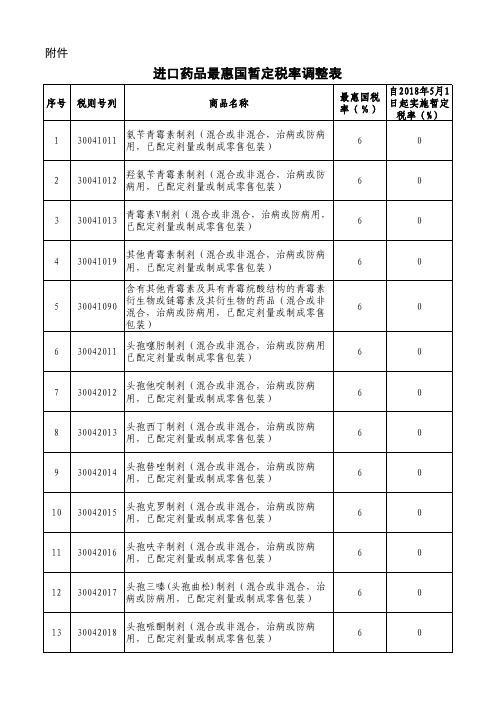 国务院关税税则委员会关于降低药品进口关税的公告