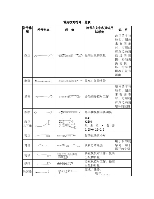 常用校对符号一览表(直接打印版)