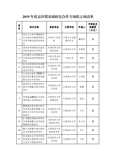 2019年度京津冀基础研究合作专项拟立项清单