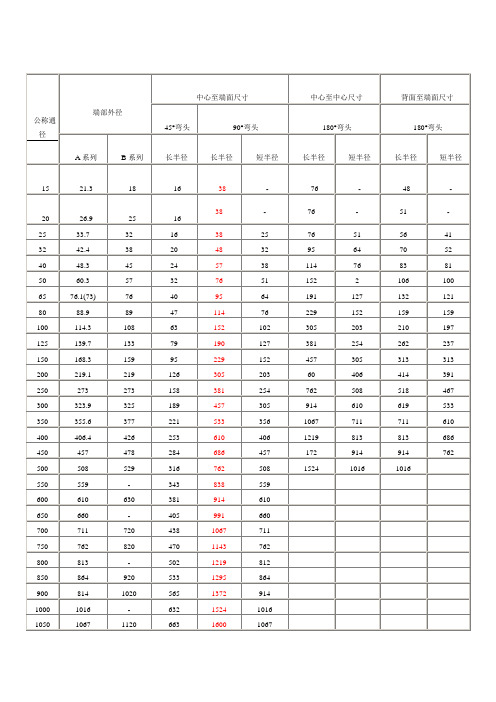 各类弯头规格及尺寸对照表