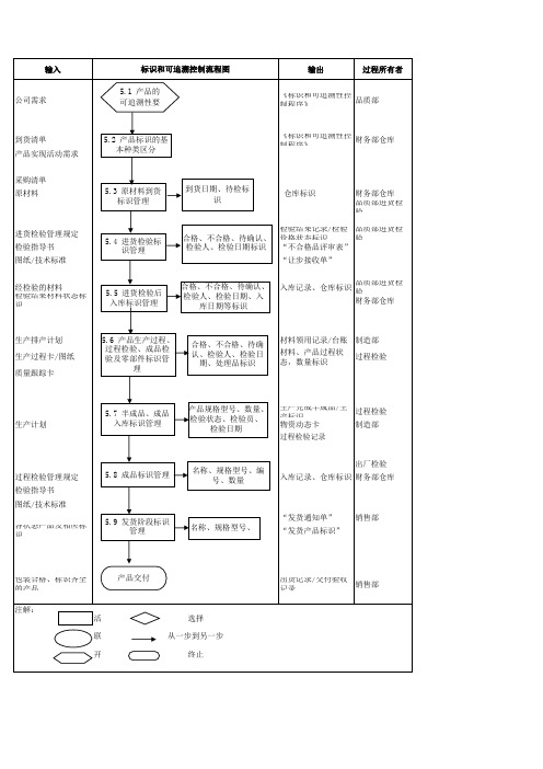 标识和可追溯性控制流程图15a