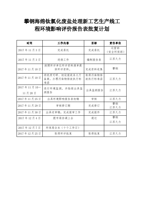 钛冶炼厂钛渣电炉煤气回收利用项目环境影响评价报告表批复计划(改)