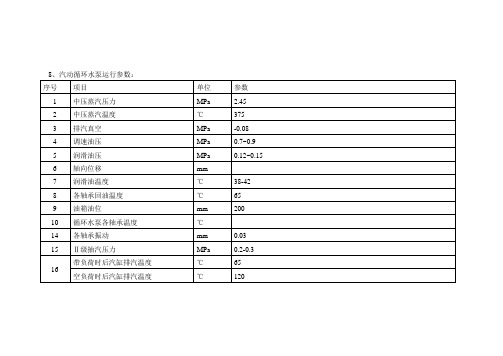 故障检测-表格