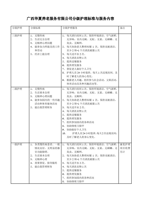 养老分级护理标准及服务内容