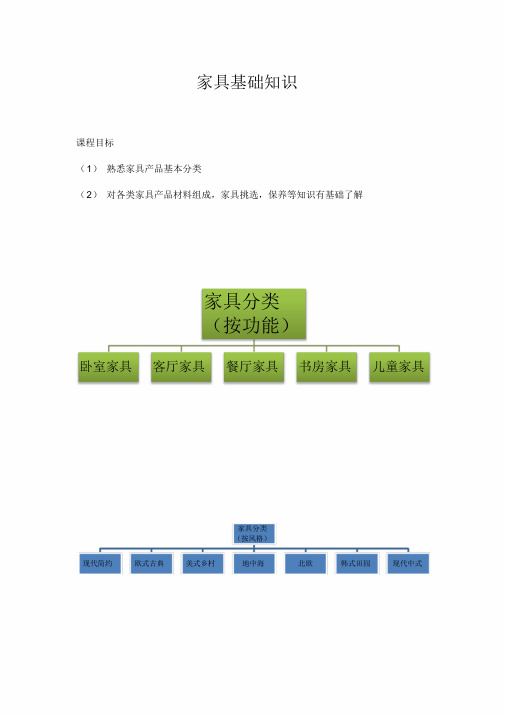 家具基础知识