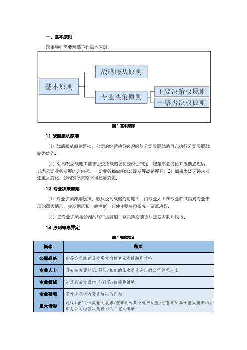 20210205合伙人议事规则