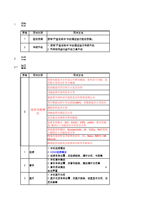 ANDROID平板电脑测试大纲