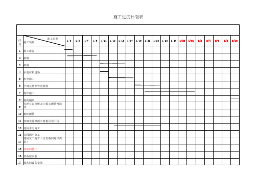 别墅家装进度计划表