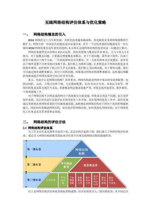 无线网络结构评估体系及优化策略