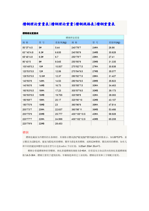 槽钢理论重量表