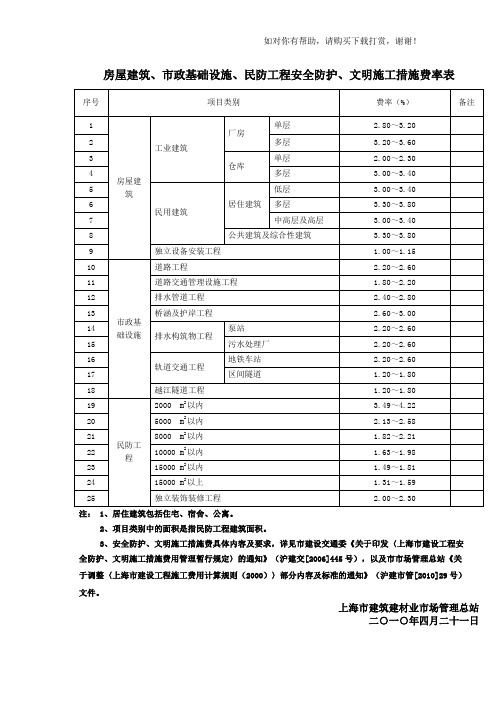 安全防护文明施工措施费率表