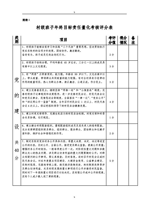 村干部绩效考核表