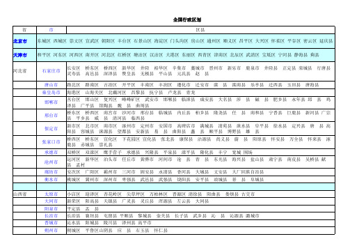 全国行政区划表(销售区域管理的好工具)