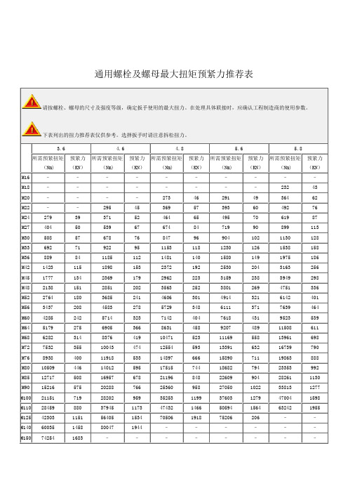 通用螺栓及螺母最大扭矩预紧力推荐表