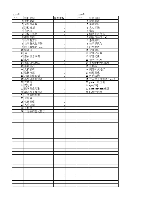 【浙江省自然科学基金】_智能优化算法_期刊发文热词逐年推荐_20140813