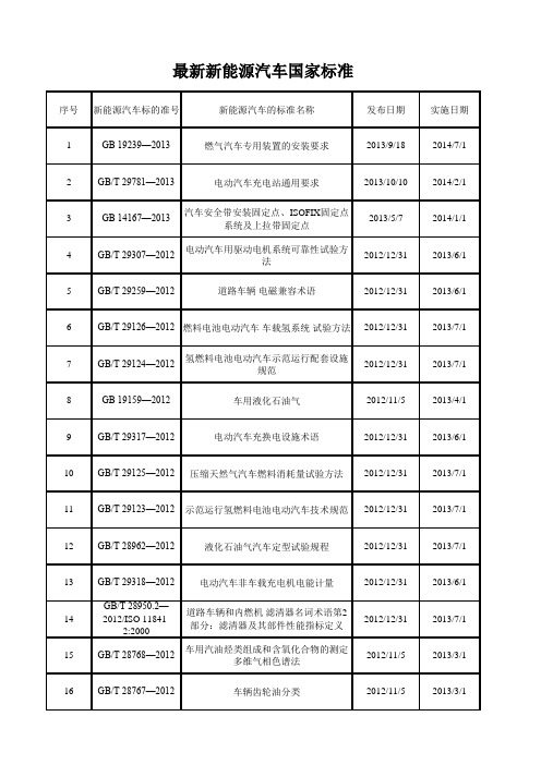 2020新能源汽车国家标准合集