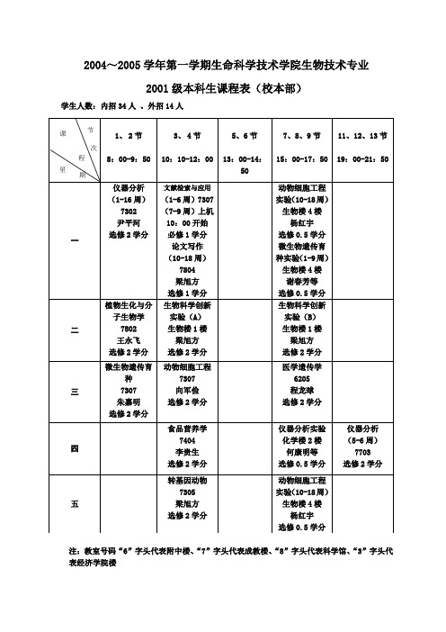 2004~2005学年第一学期生命科学技术学院生物技术专业(精)