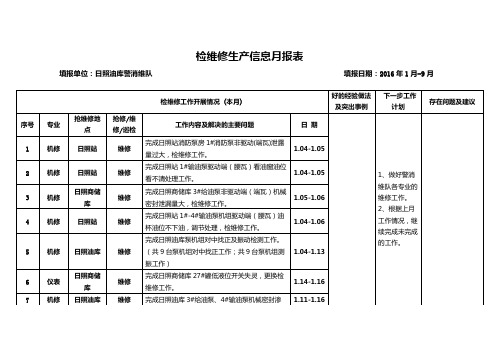 检维修月份月报-1月至9月