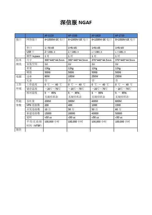 SANGFOR_AF_参数V1.0-1108