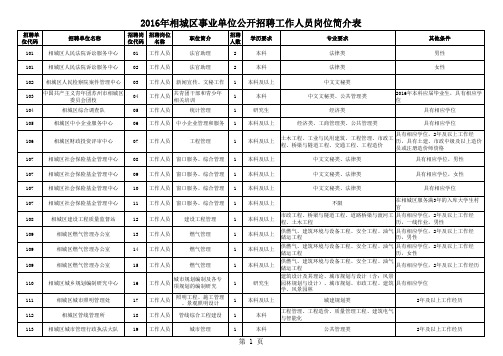 2016年相城区事业单位公开招聘工作人员岗位简介表x