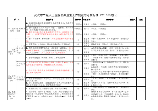全市二级以上医院公共卫生科提档升级工作考核标准