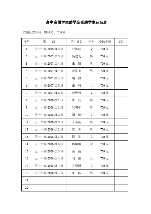 高中贫困学生助学金受助学生花名册(精)