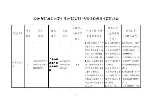 2019年江苏省大学生社会实践项目大赛优秀成果推荐汇总表