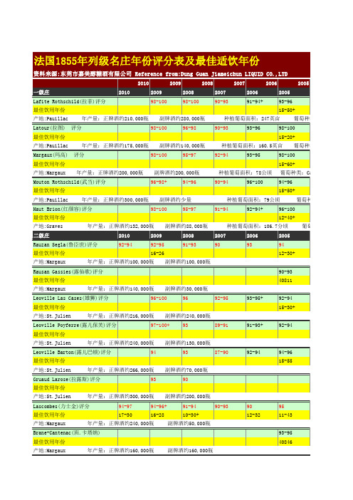 法国列级名庄红酒年份评分表
