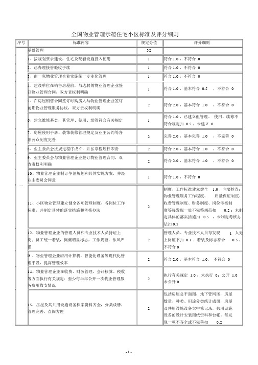 全国物业管理示范住宅小区、大厦、工业区标准与评分细则