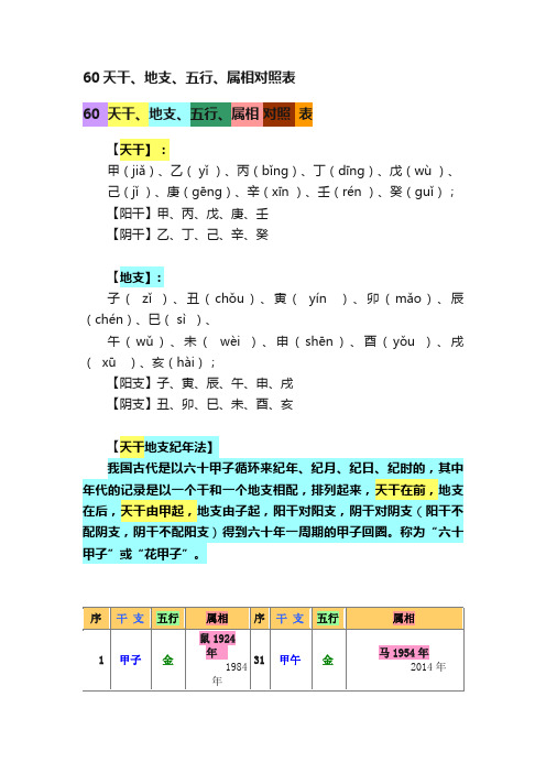 60天干、地支、五行、属相对照表