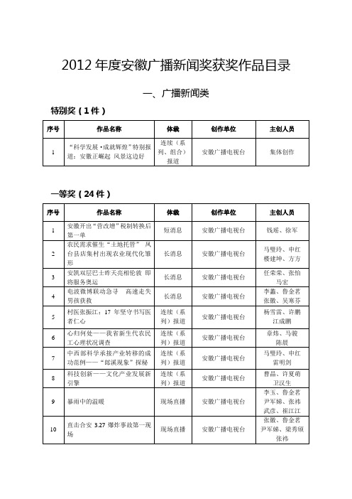 2012年度安徽广播新闻奖获奖作品目录(含中央台)