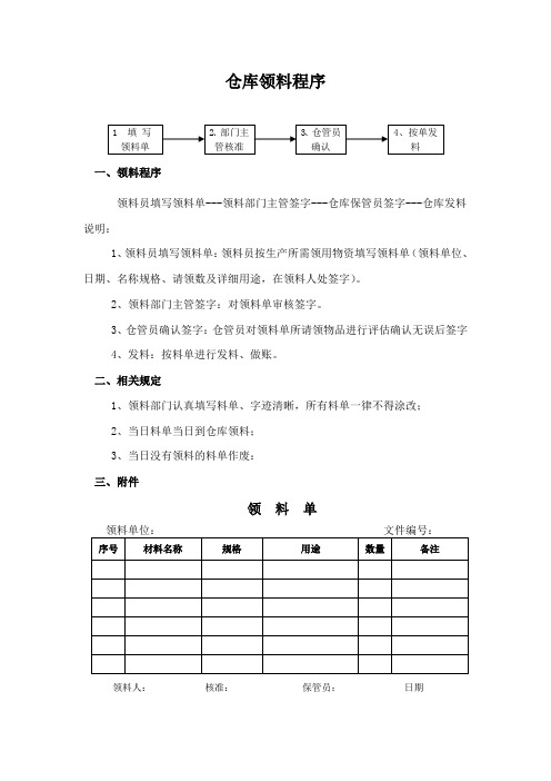 仓库领料程序各部门领料流程规定附领料单样板