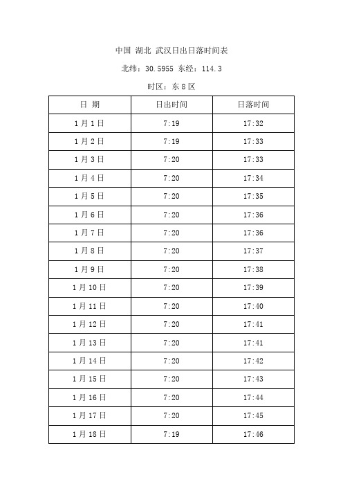 中国 湖北 武汉日出日落时间表