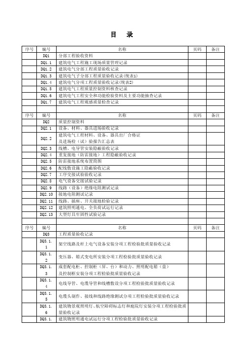 全套电气工程验收表格.