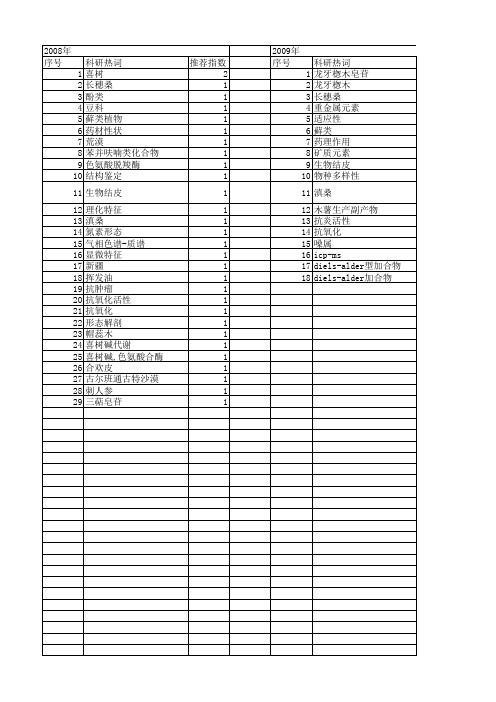 【国家自然科学基金】_茎皮_基金支持热词逐年推荐_【万方软件创新助手】_20140802