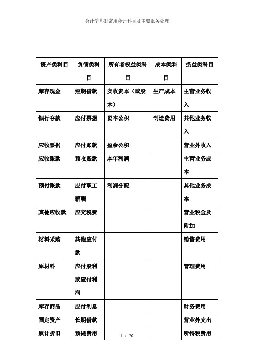 会计学基础常用会计科目及主要账务处理